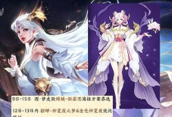 王神女团皮肤爆料视频,华丽变身，惊艳亮相！