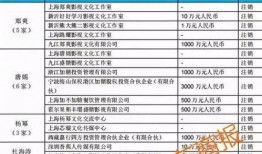 娱乐爆料在哪里获取